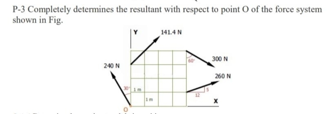 P - 3 Completely determines the resultant with