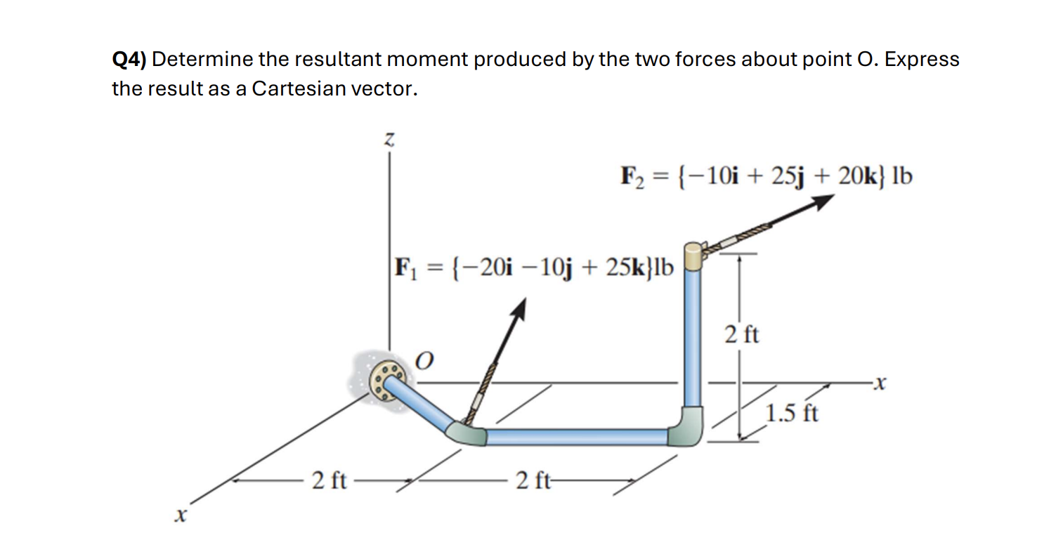 Q 4 ) Determine the resultant moment produced by