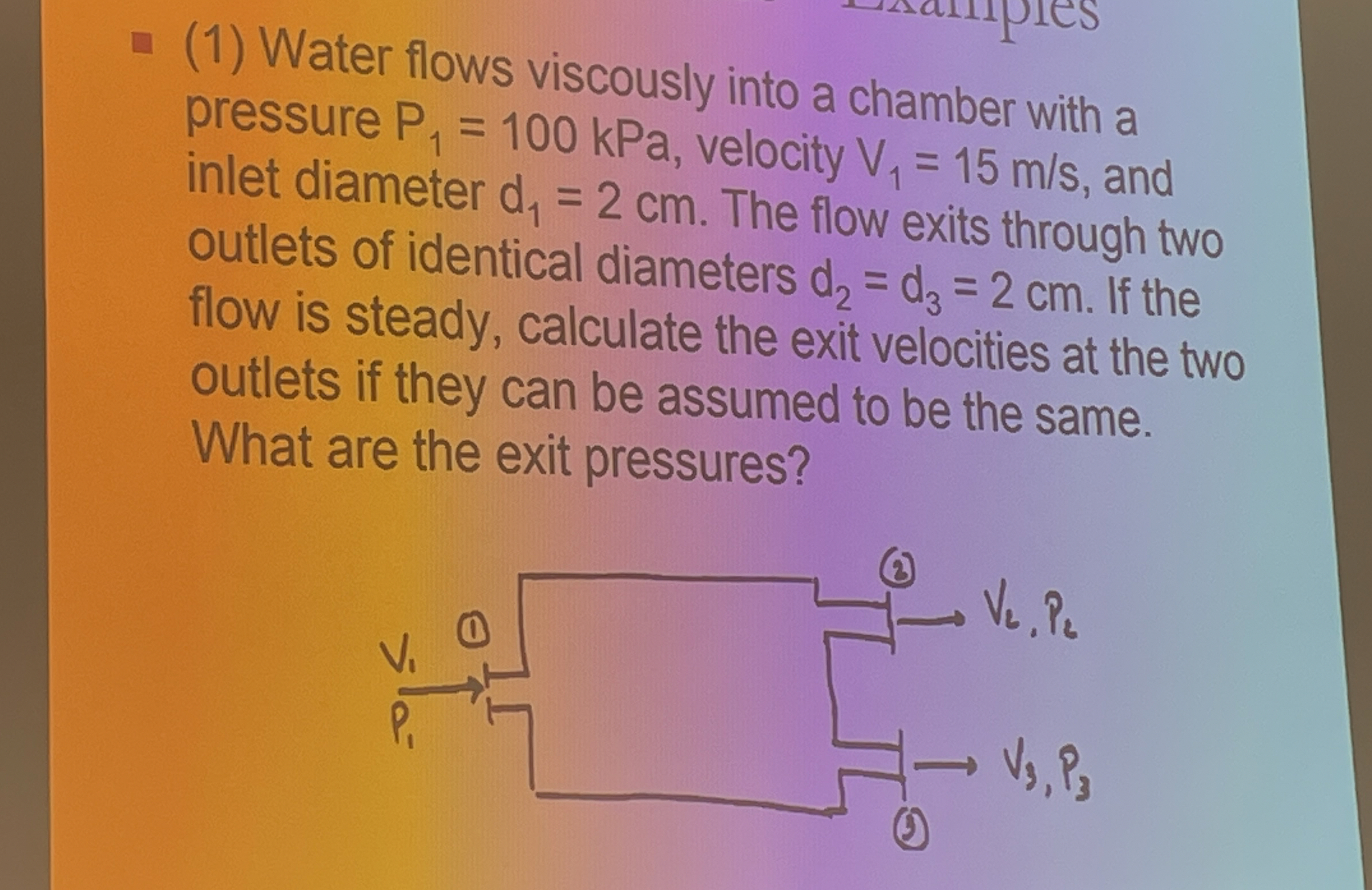 ( 1 ) Water flows viscously into a chamber with a