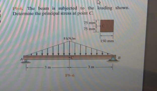 F 9 - 6 . The beam is subjected to the loading