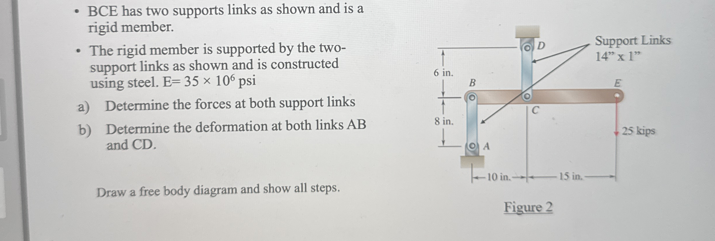 BCE has two supports links as shown and is a