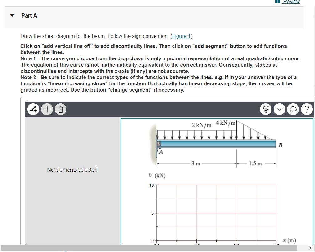 Is this graph right because it doesn't seem to be