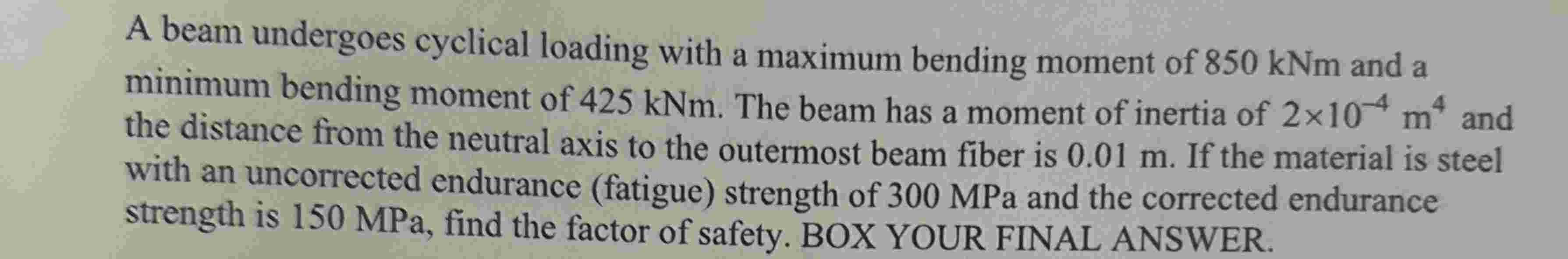 A beam undergoes cyclical loading with a maximum