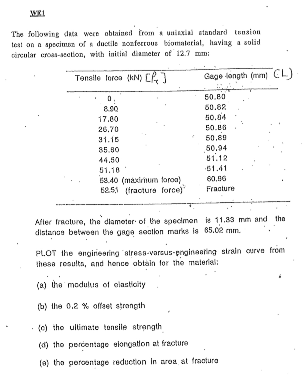 The following data were obtained from a uniaxial