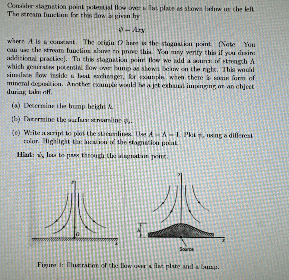 Consider stagnation point potential flow over a