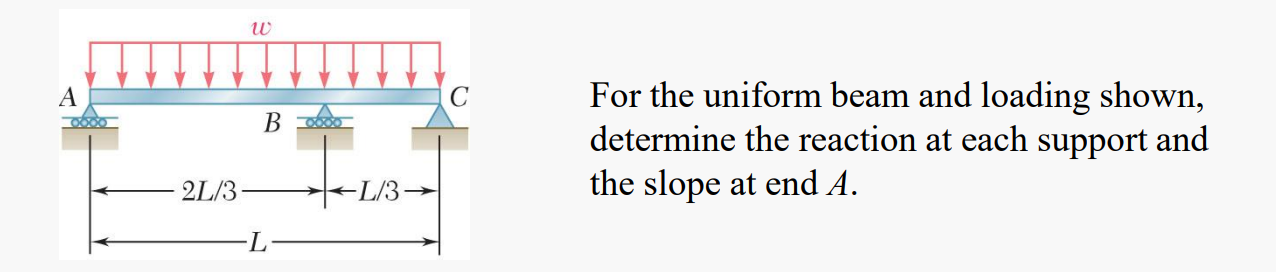 For the uniform beam and loading shown, determine