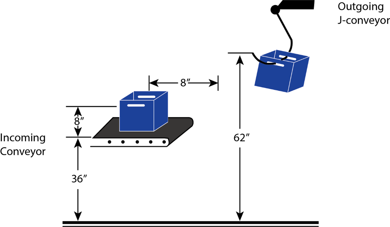 In the same company, workers must transfer