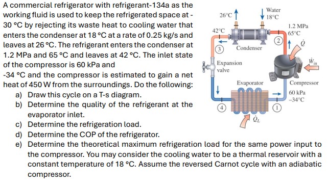 A commercial refrigerator with refrigerant - 1 3