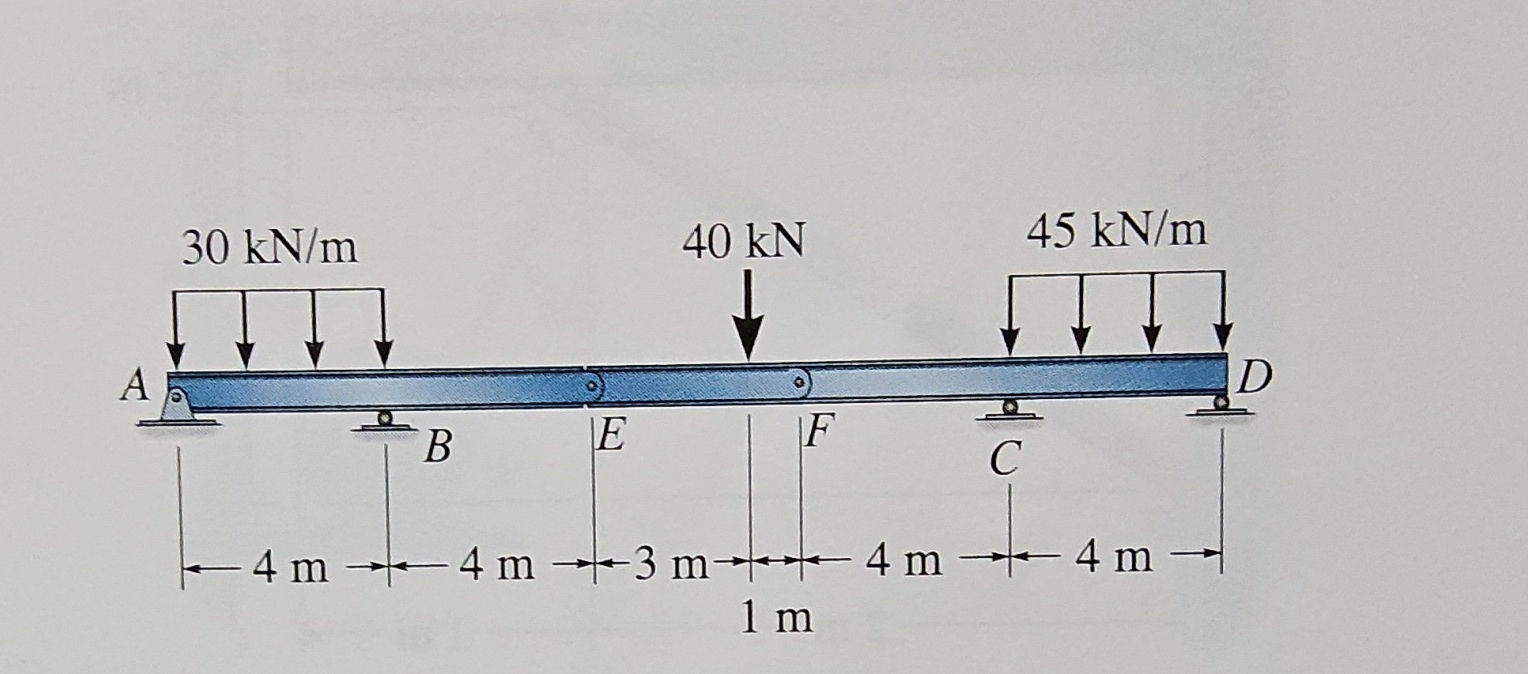 Determine the reactions at points A , B , C , and