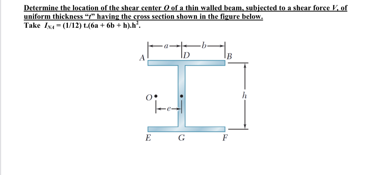 How to solve Determine the location of the shear