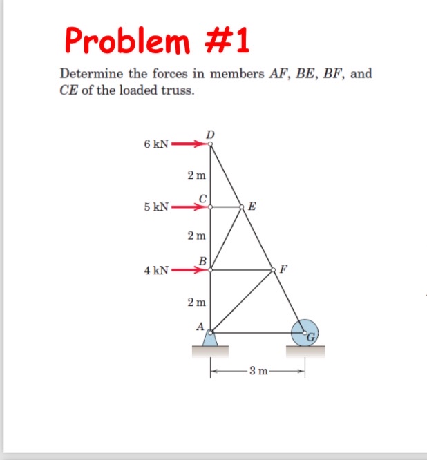 Problem # 1 Determine the forces in members A F ,