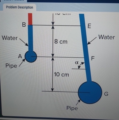 Problem statement: An inverted manometer ( see