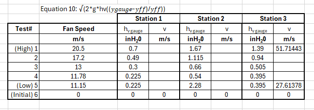 Using the equation in photo to find the velocity