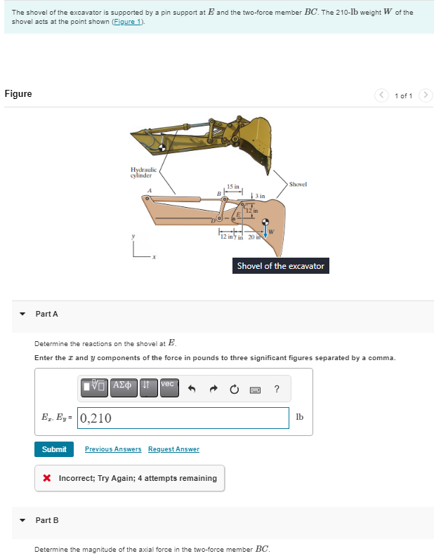 The shovel of the excavator is supported by a pin