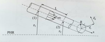 ( a ) Determine the velocity profile in a section