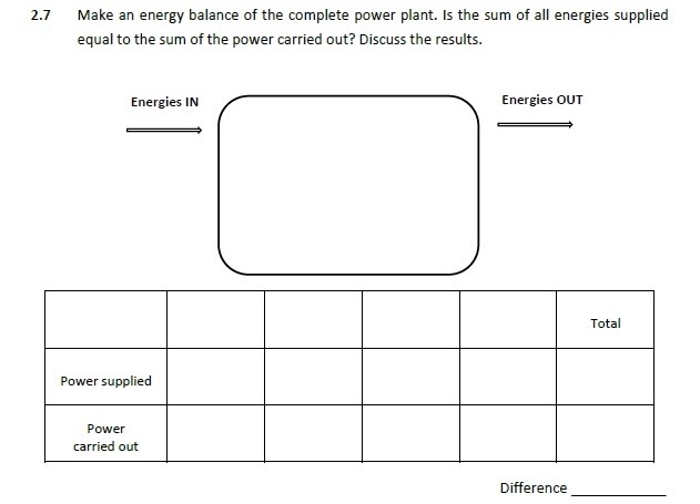 Question:Make an energy balance of the complete