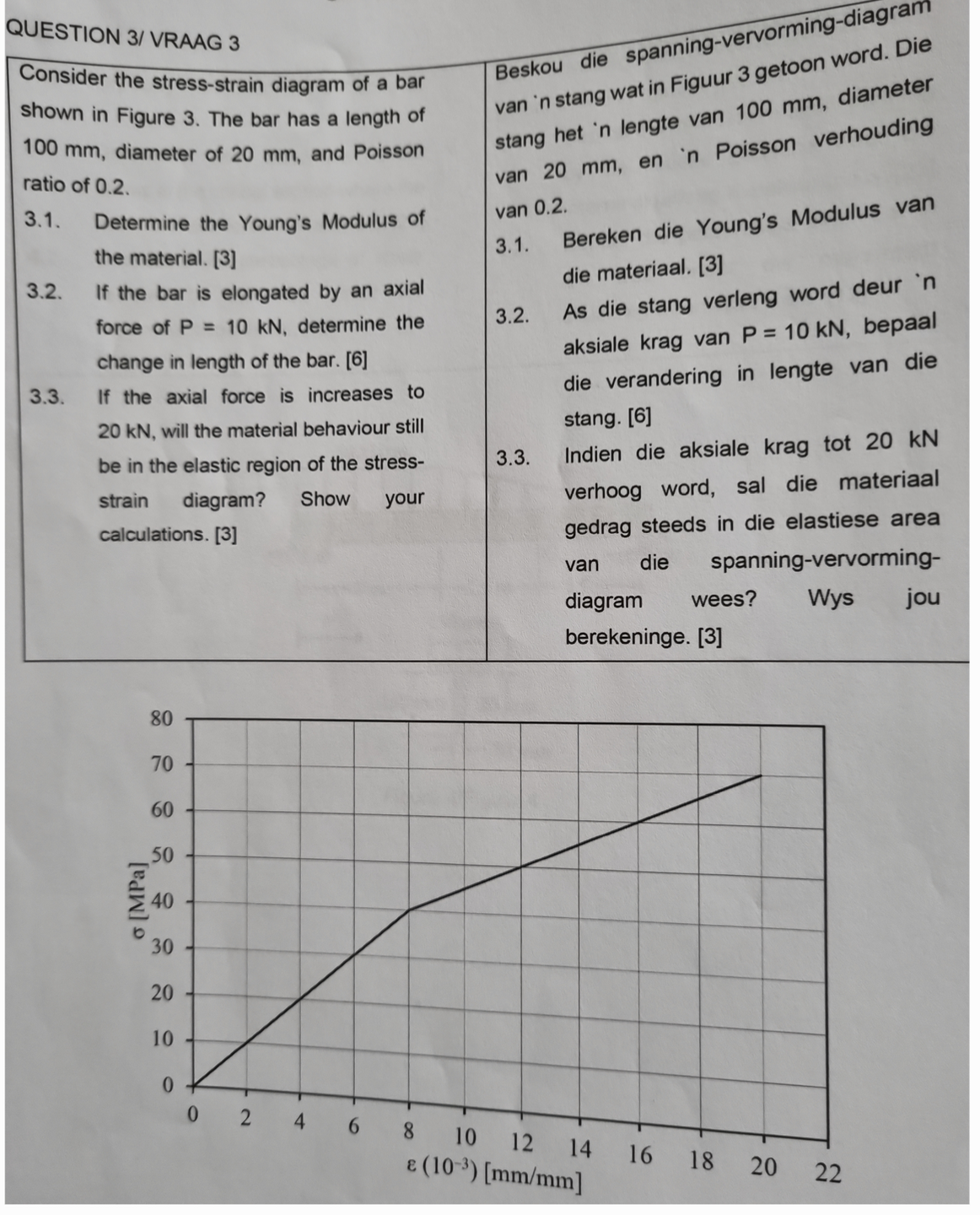 Consider the stress - strain diagram of a bar
