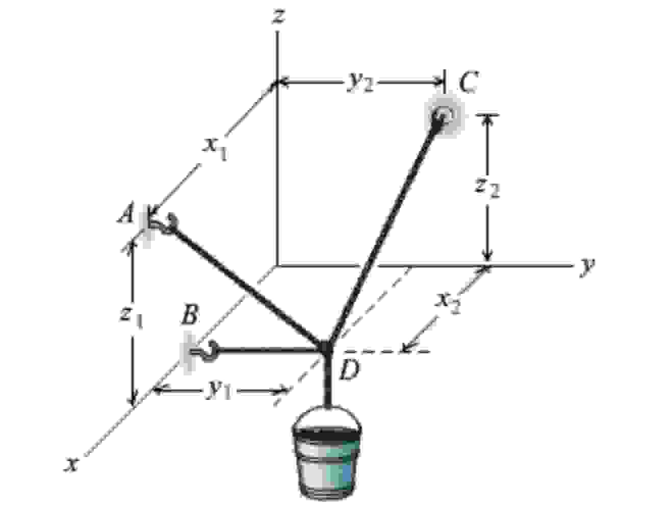 As shown, a system of cables supports a bucket. (