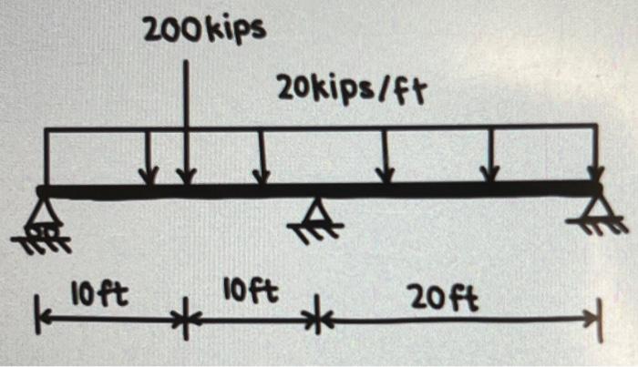 find rotational angles at A and B , vertical