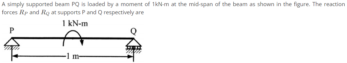 A simply supported beam PQ is loaded by a moment