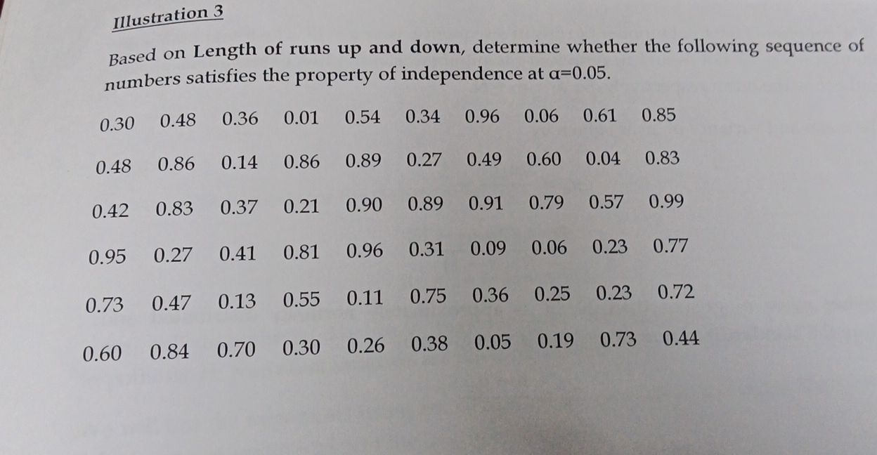 Illustration 3 Based on Length of runs up and