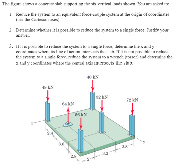 The figure shows a concrete slab supporting the