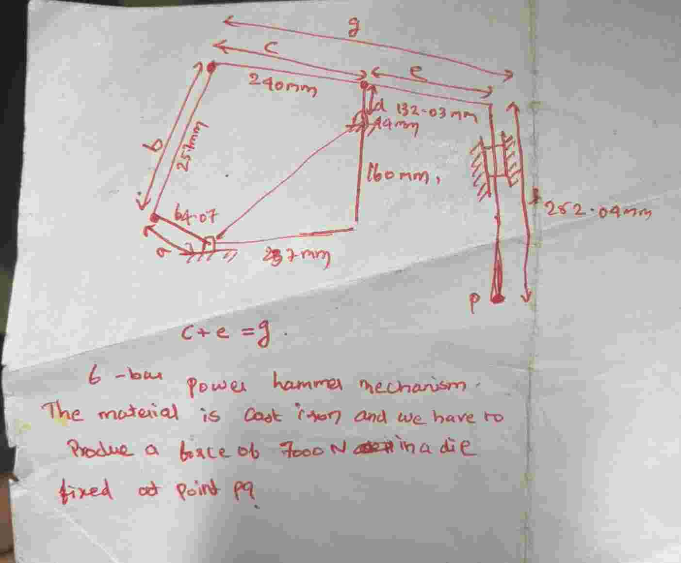 C + e = g . 6 - bar power hammer mechanism. The
