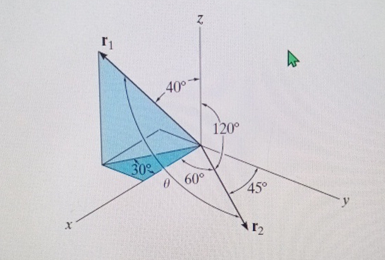 Figure PartA Determine the magnitude of the