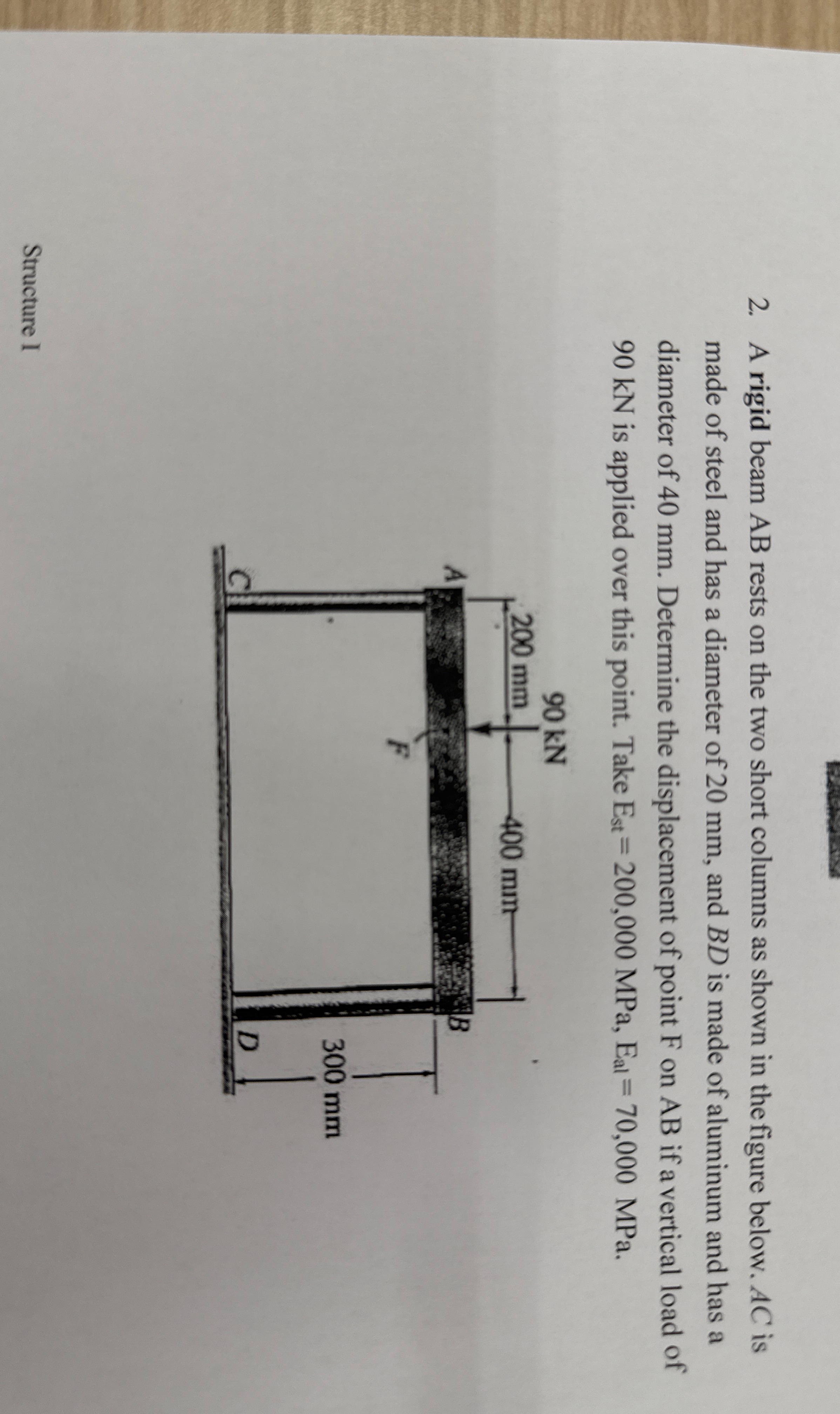 A rigid beam AB rests on the two short columns as