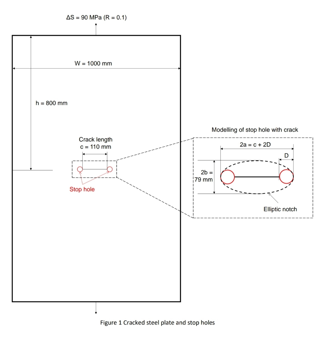 In large structures such as ships and bridges,