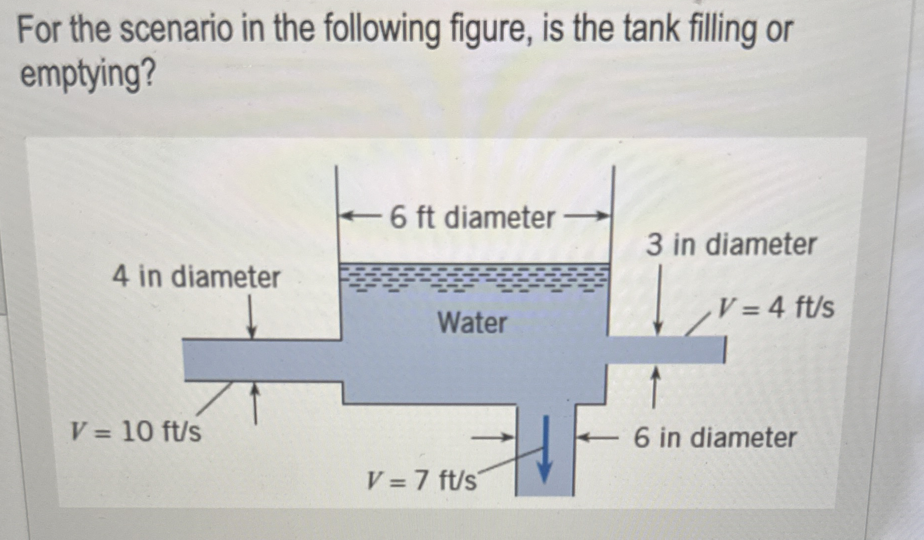 For the scenario in the following figure, is the