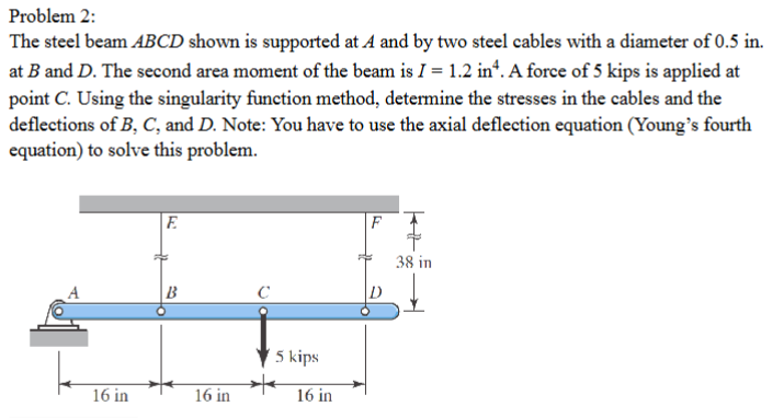 Problem 2 : The steel beam \ ( A B C D \ ) shown