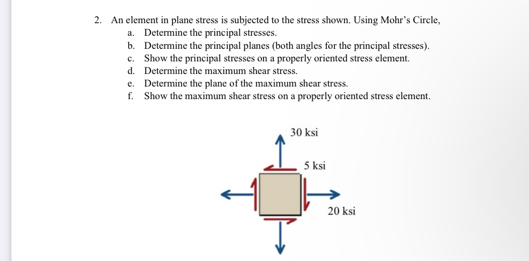 An element in plane stress is subjected to the