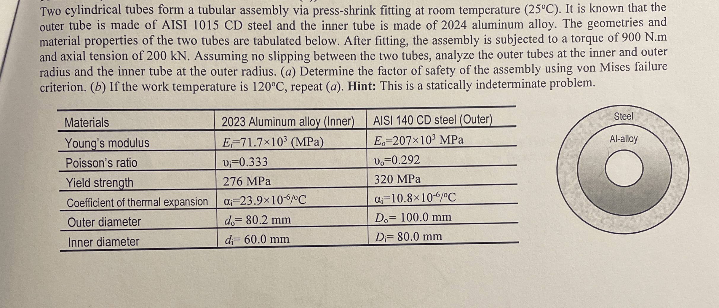 Two cylindrical tubes form a tubular assembly via