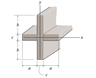 Consider the beam shown in ( Figure 1 ) . Suppose