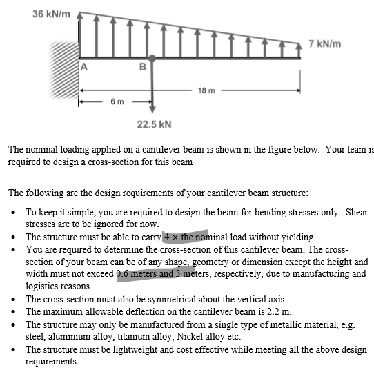 The nominal loading applied on a cantilever beam
