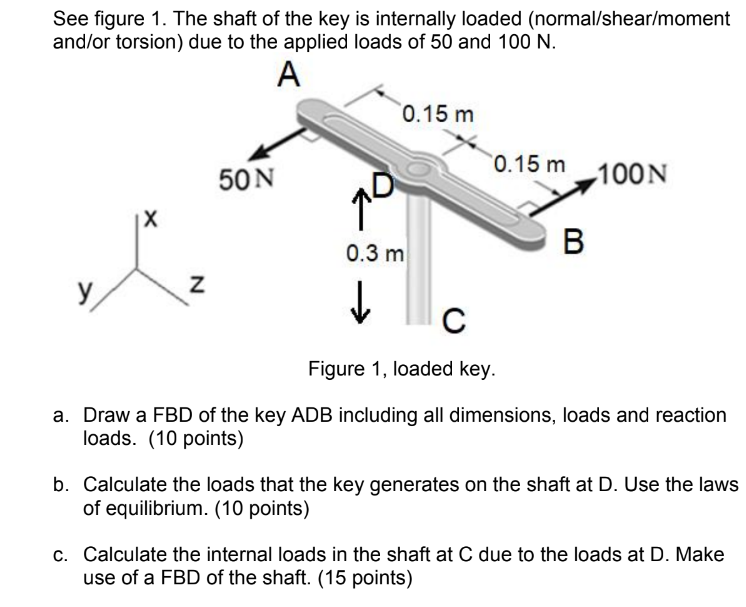 See figure 1 . The shaft of the key is internally