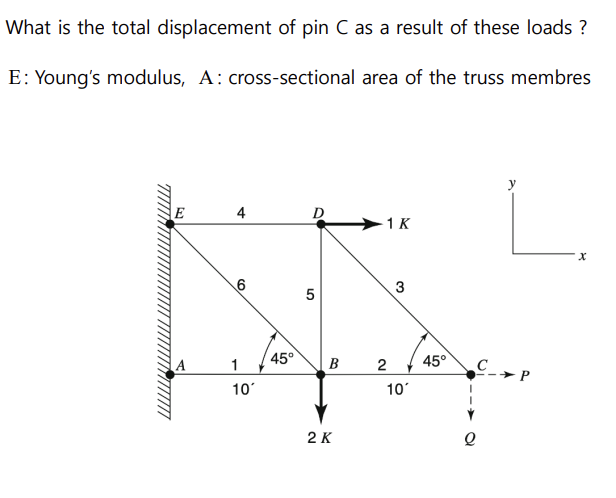What is the total displacement of pin C as a