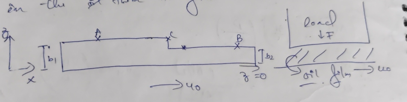 a hydrodynamic thrust bearing prevents a rotating