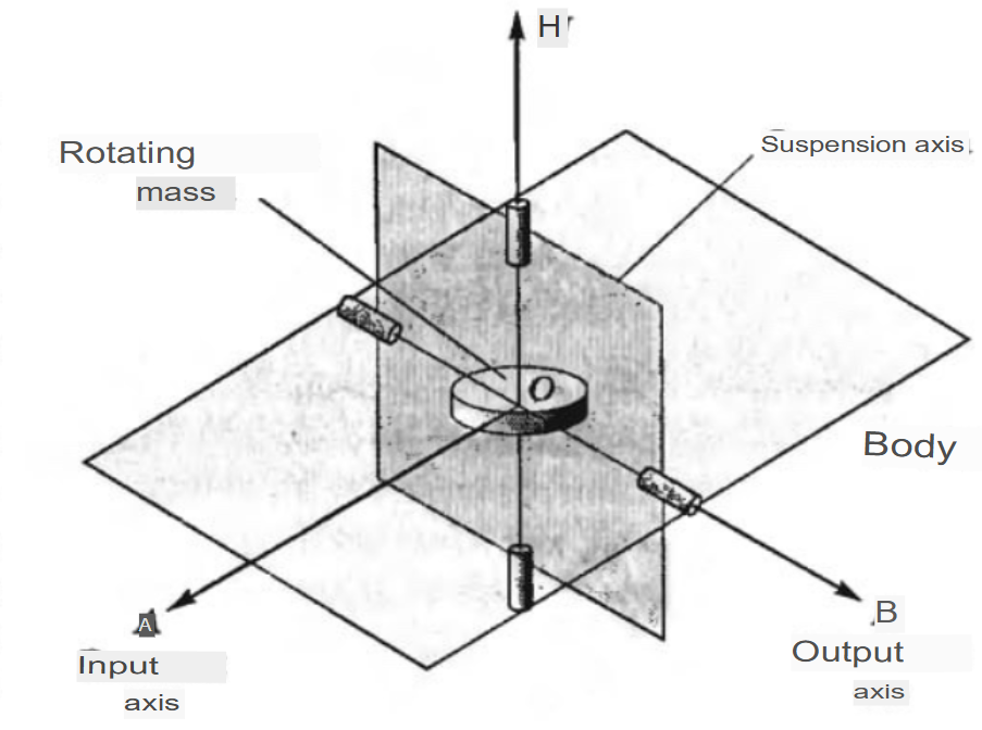 Make a transfer function block - scheme and