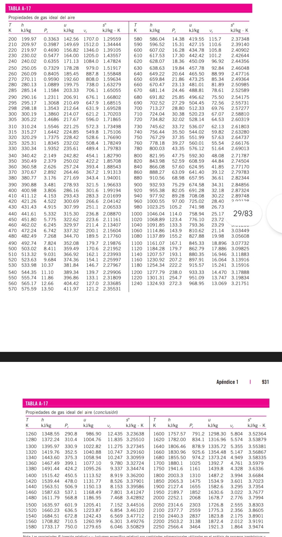 The initial conditions at the inlet of a gas