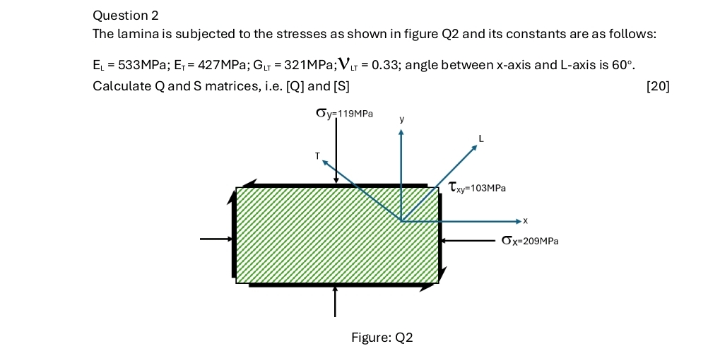 Question 2 The lamina is subjected to the