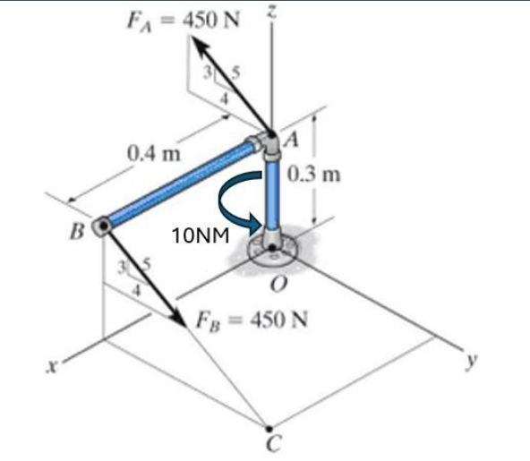What is the couple moment as a cartesian vector?