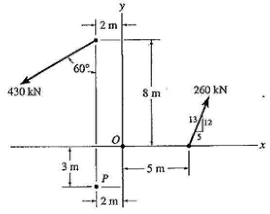 Replace the force system by an equivalent force