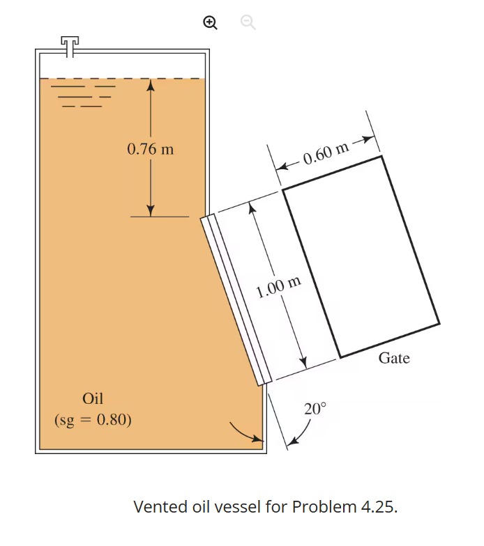 Provide a sketch that indicates the vertical and