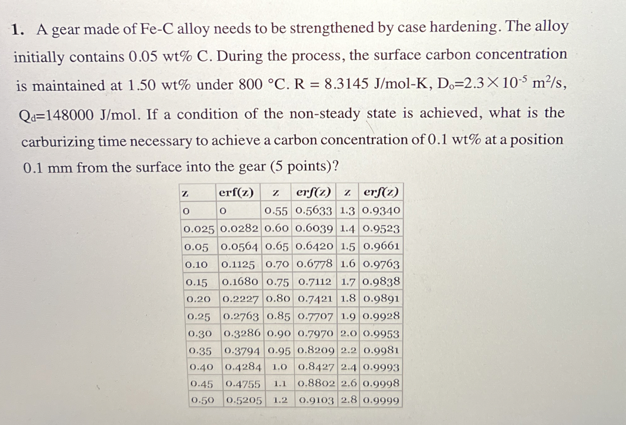 A gear made of F e - C alloy needs to be