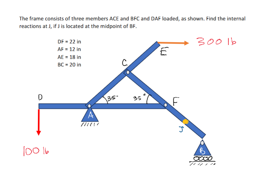 The frame consists of three members ACE and BFC