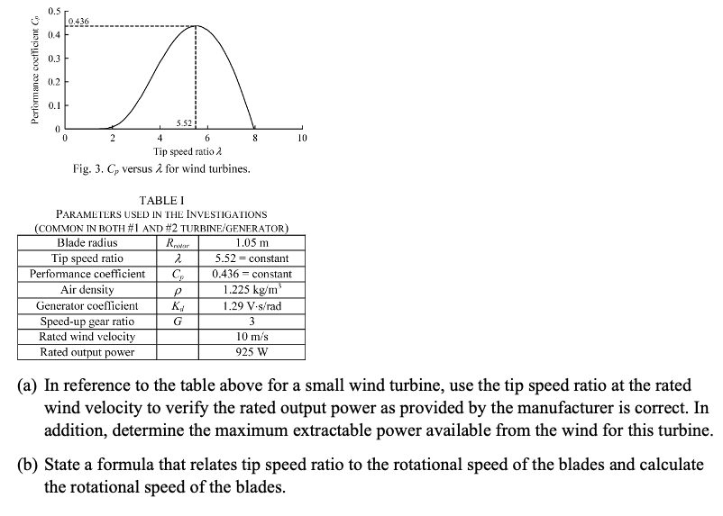 TABLE I PARAMETERS USED IN THE INVESTIGATIONS ( a