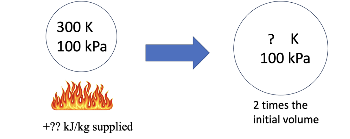 A circular rubber balloon contains air at 3 0 0 K
