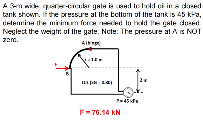 A 3 - m wide, quarter - circular gate is used to